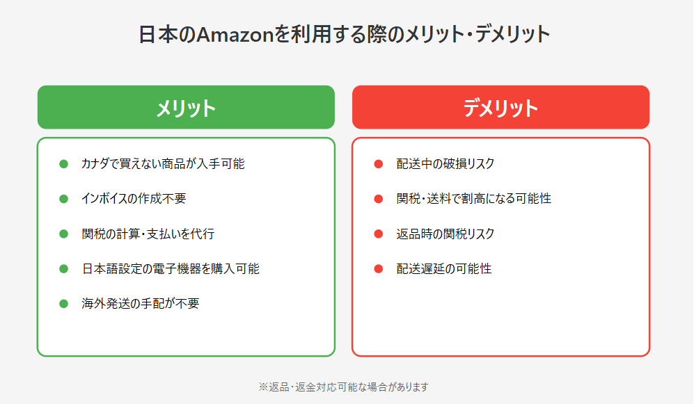 日本のAmazonを利用する際のメリット・デメリット　イラスト