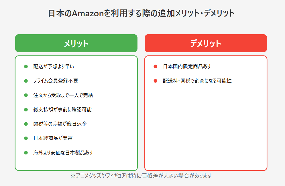 日本のAmazonを利用する際の追加メリット・デメリット