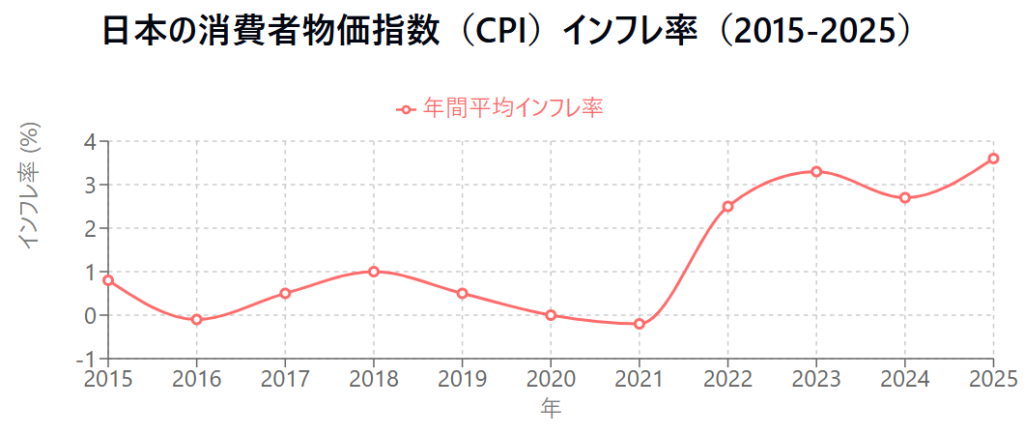 カナダ　日本　物価　比較