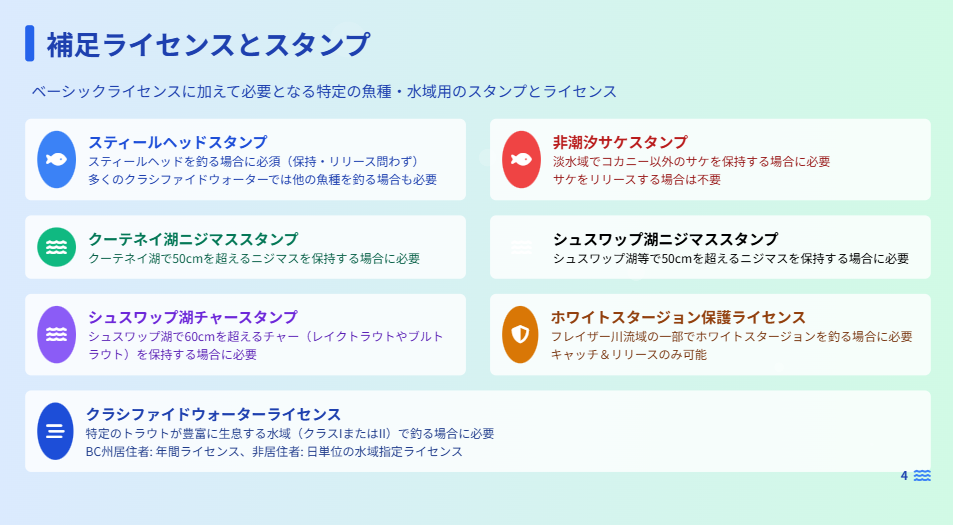 カナダ　釣り　ライセンス