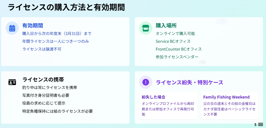 カナダ　釣り　ライセンス