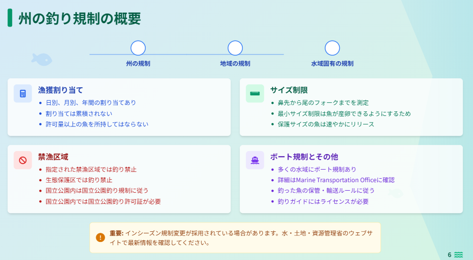 カナダ　釣り　ライセンス