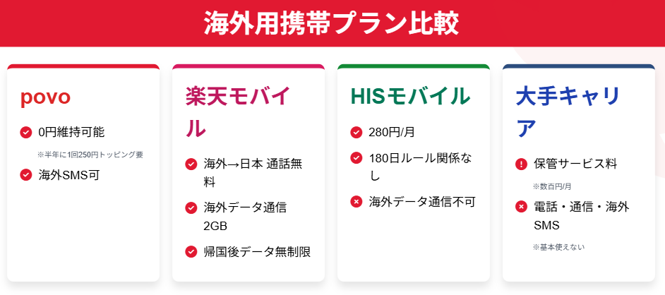 海外赴任　POVO