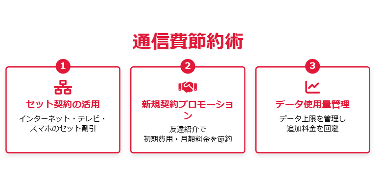 カナダ　インターネット　節約
