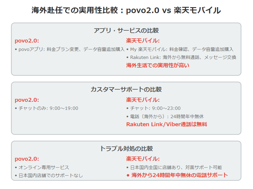 海外赴任　povo