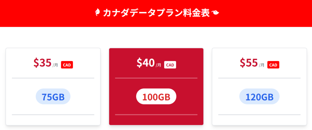 カナダ　おすすめSIｍ