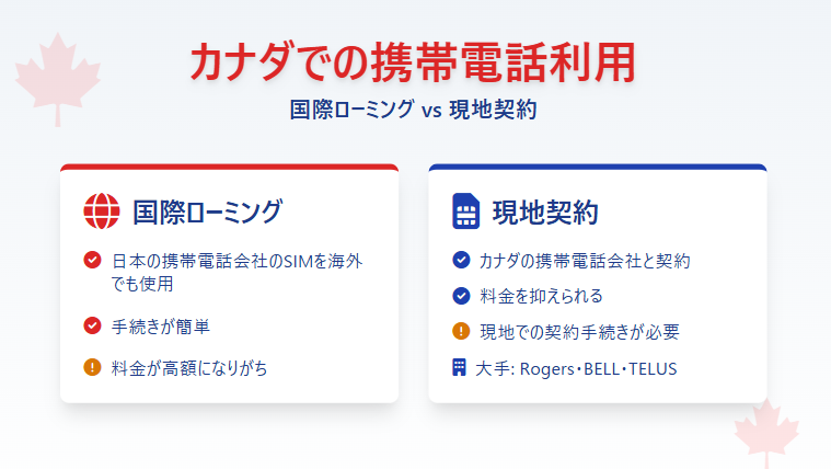 カナダ　おすすめSIｍ