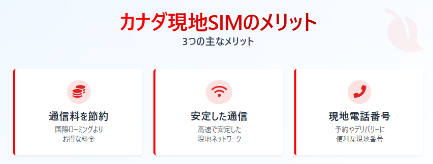 カナダ　おすすめSIｍ