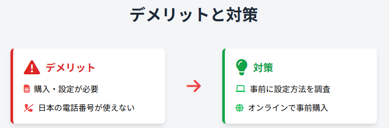 カナダ　おすすめSIｍ