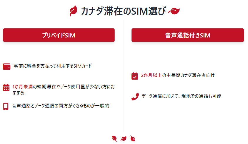 カナダ　おすすめSIｍ