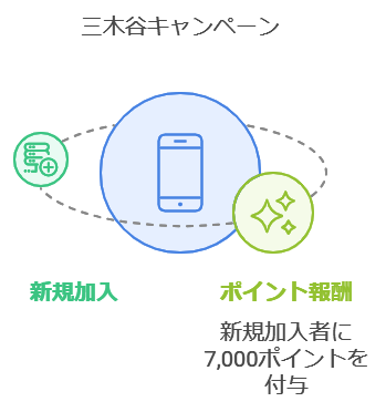 楽天モバイル　海外から申し込み