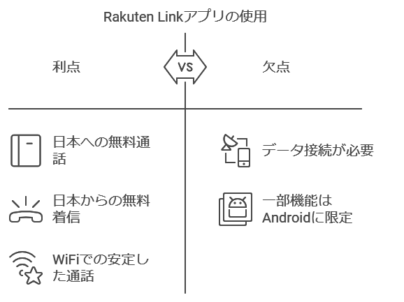 楽天モバイル　海外から申し込み