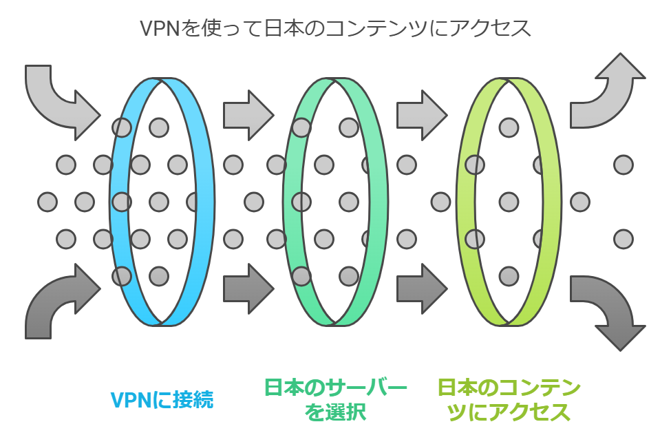 カナダ　vpn　
