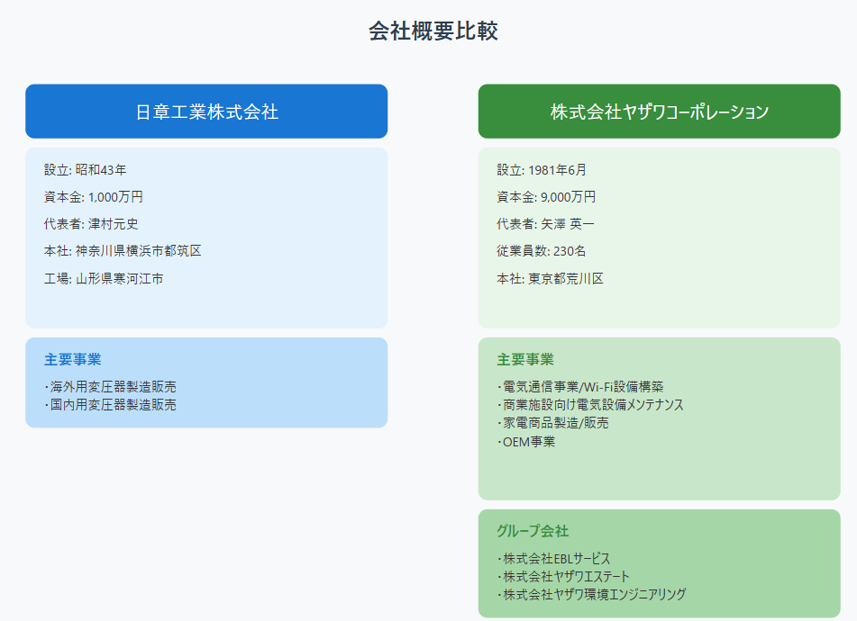 カナダ　変圧器　おすすめ 日本国内メーカー