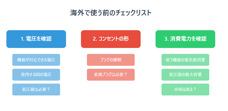 海外使用時のチェックポイント