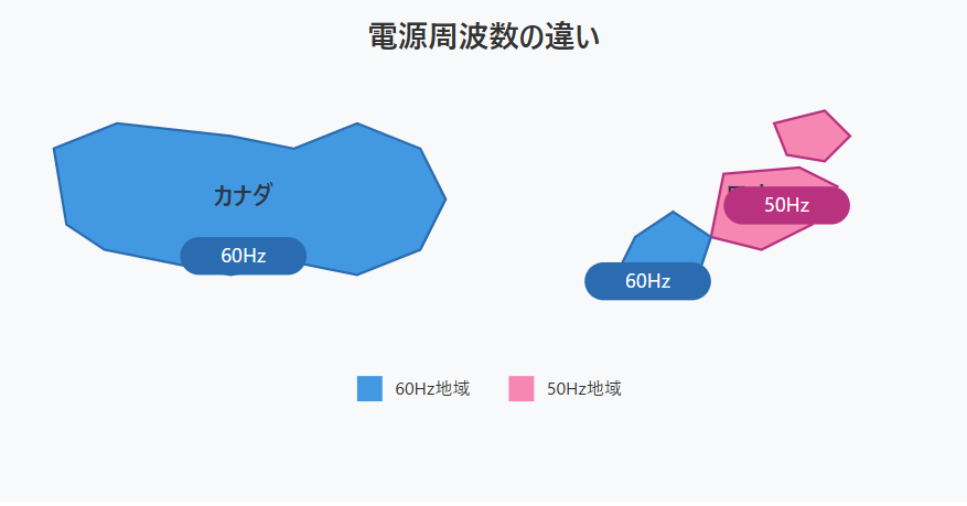 カナダ　変圧器　周波数