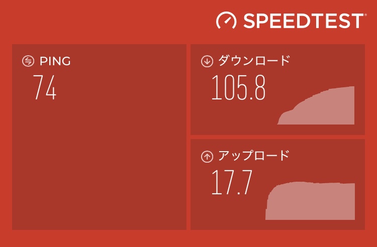 カナダで楽天モバイルを使ってみた 速度実験