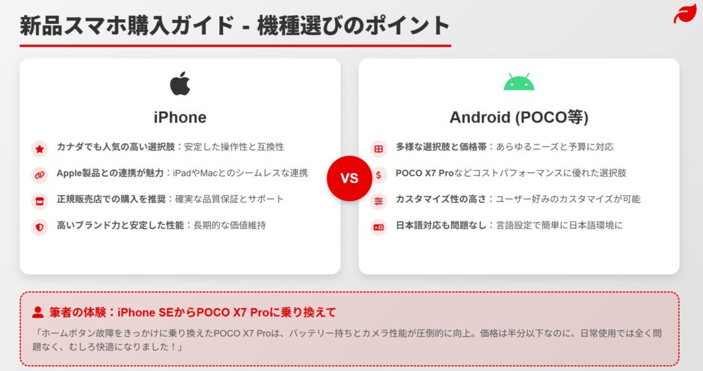 カナダ　スマホ