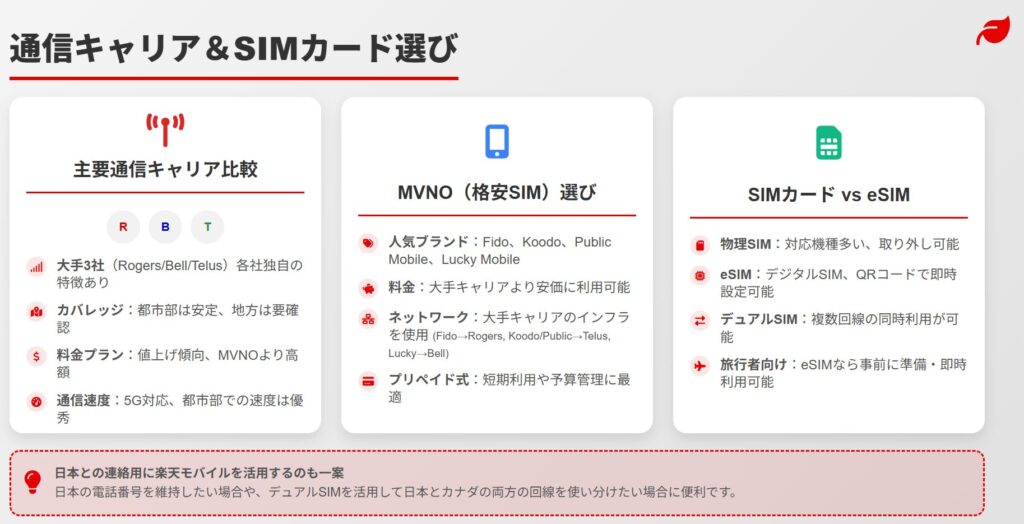 カナダ　スマホ