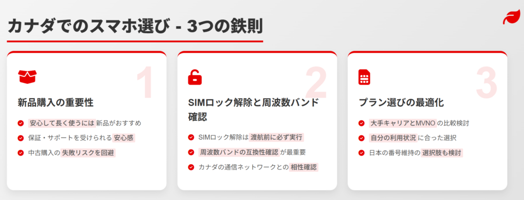 カナダ　スマホ
