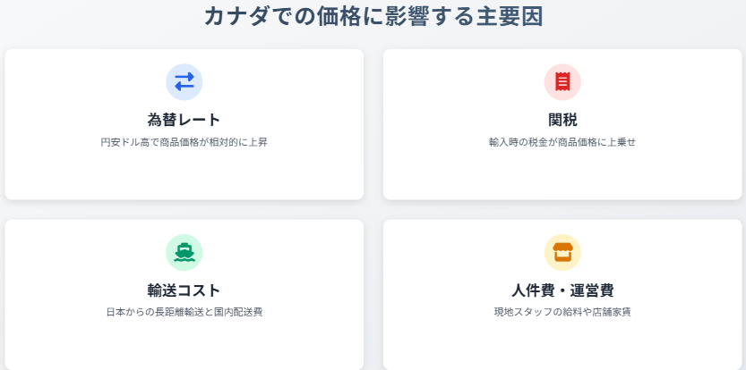 カナダ　ユニクロ　ヒートテック