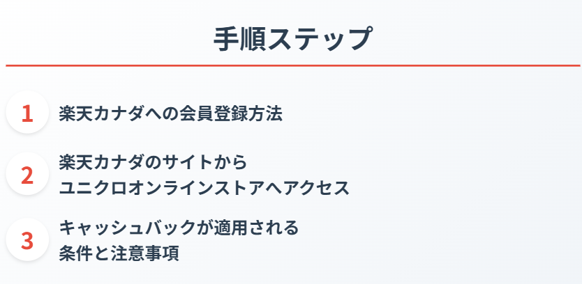 カナダ　ユニクロ　　オンライン