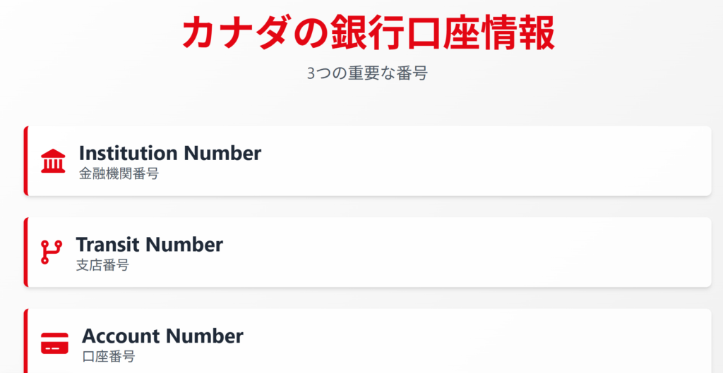 カナダでWise使ってみた